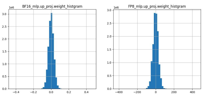 fp8_weight_analyse.png