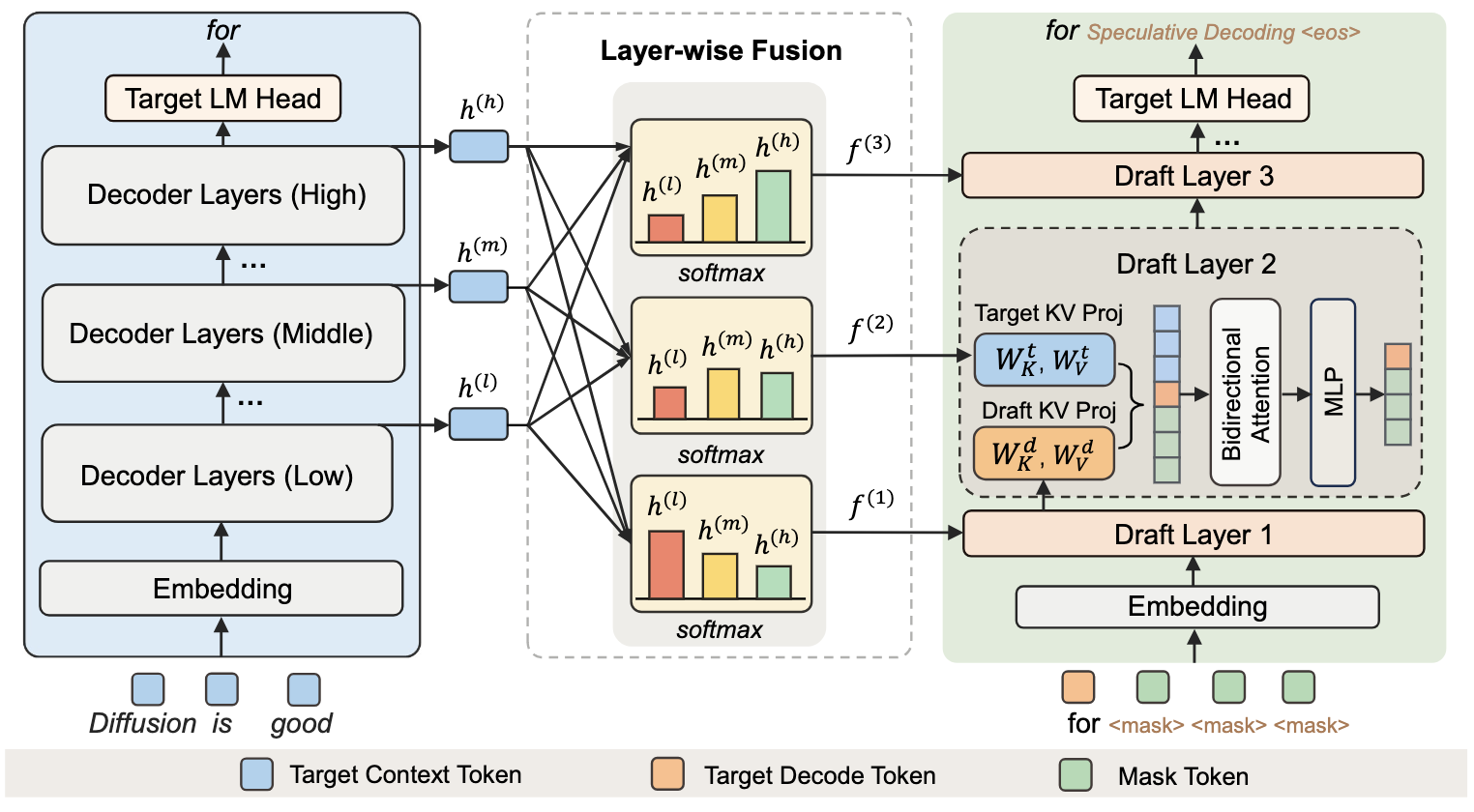 An overview of the DFlare framework.