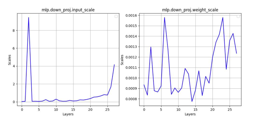 fp8_scale_analyse.png