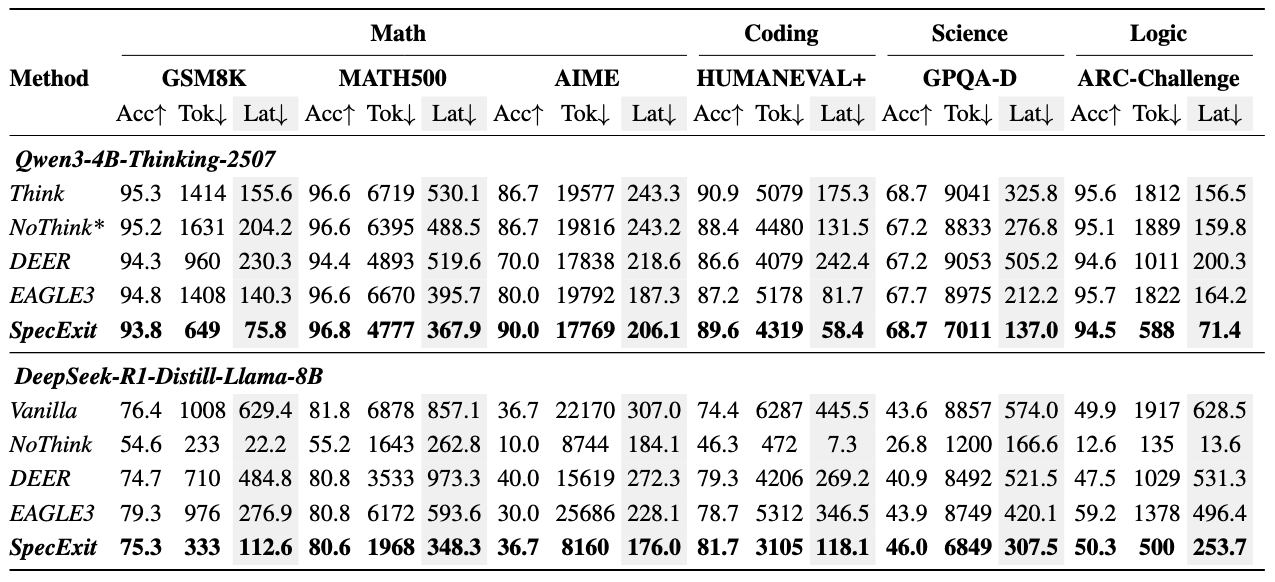 Experiment main results.